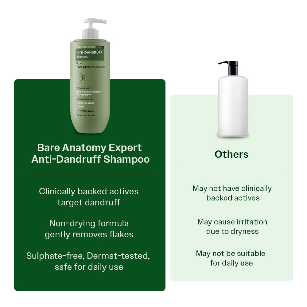 Bare Anatomy Expert Anti-Dandruff Shampoo| 750 ml