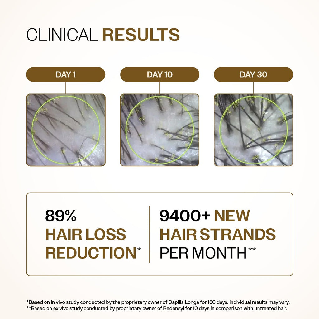 Bare Anatomy Advanced Hair Growth Serum | 30mL