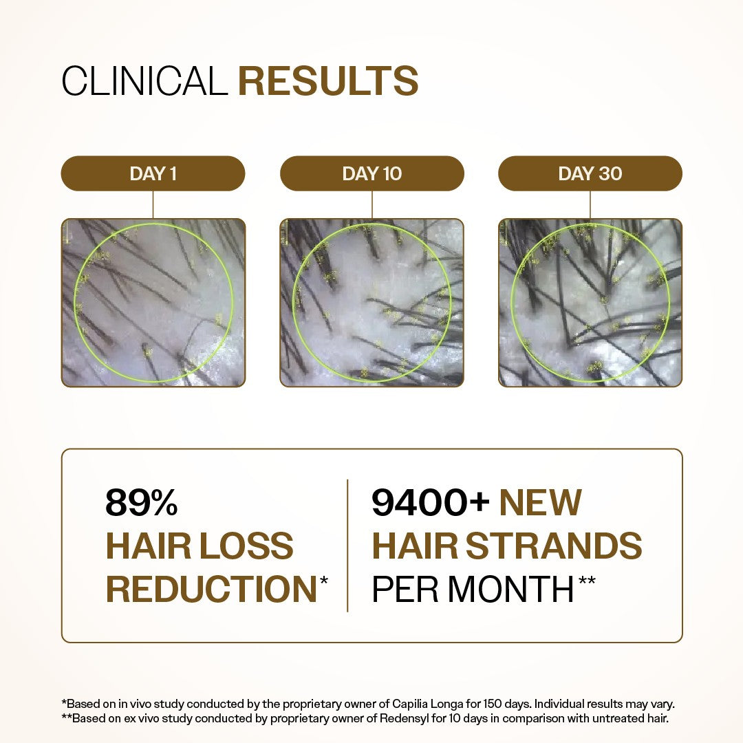 Bare Anatomy Advanced Hair Growth Serum | 30mL