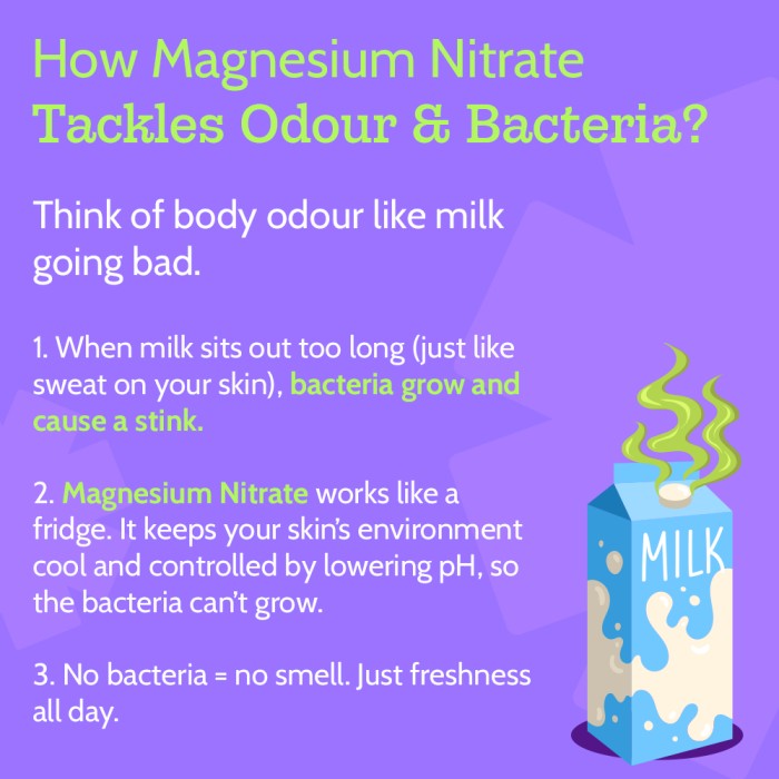 Odour Control Body Wash for Long Lasting Freshness - 236 ml